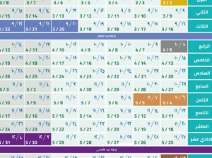 خدمة إرسال رسائل واتساب إلى أولياء الأمور وتوثيقها