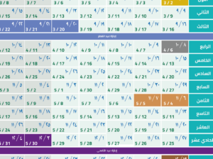 التقويم الدراسي للتعليم العام 1446هـ